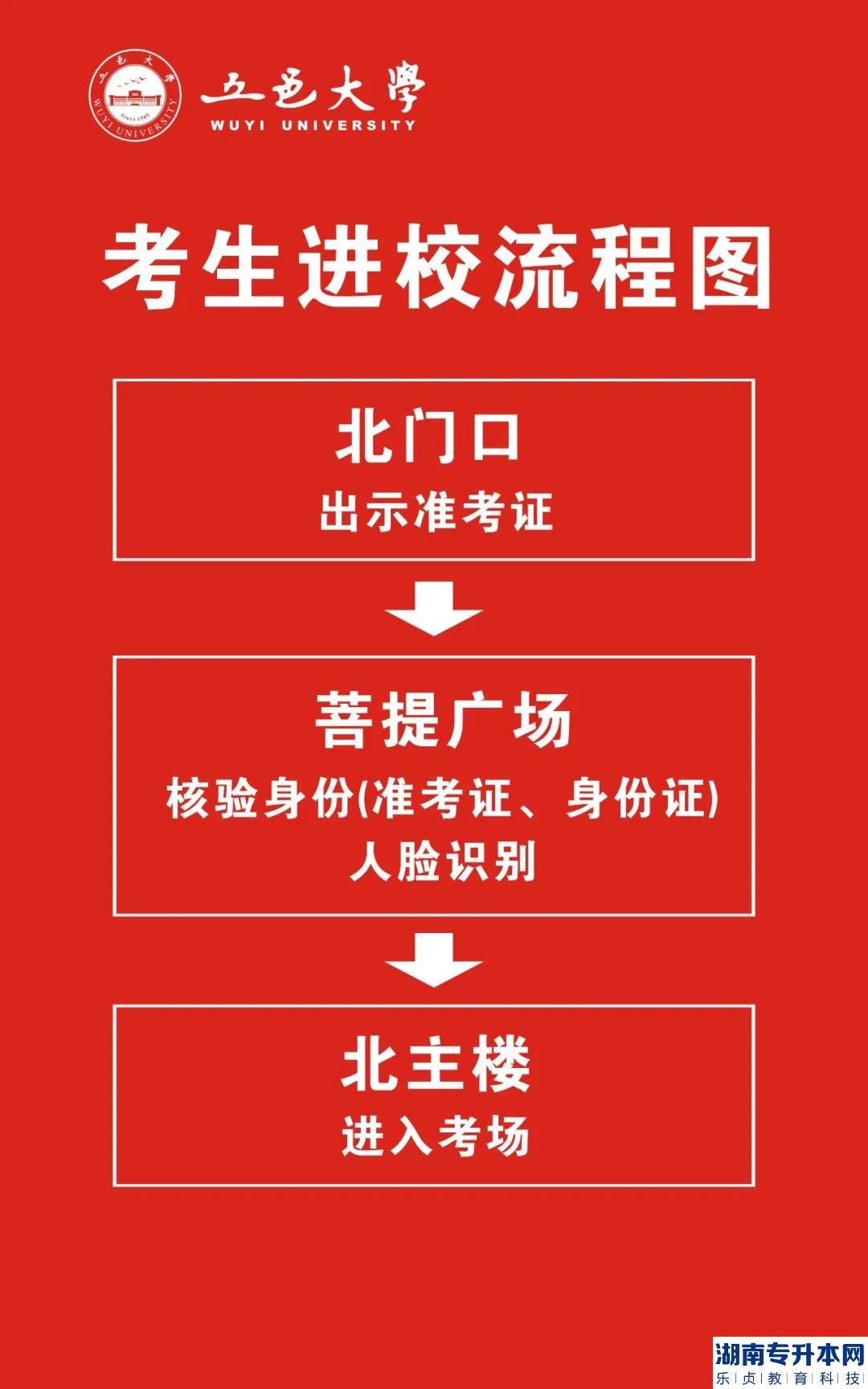 2023年广东省普通专升本考试五邑大学考点考生须知(图6)