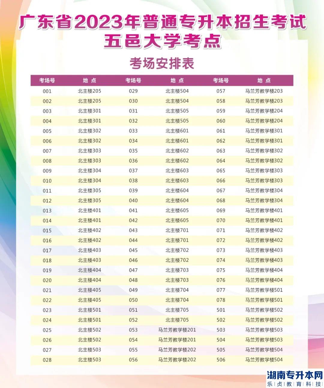 2023年广东省普通专升本考试五邑大学考点考生须知(图3)