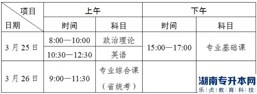 2023年广东省普通专升本考试五邑大学考点考生须知(图2)