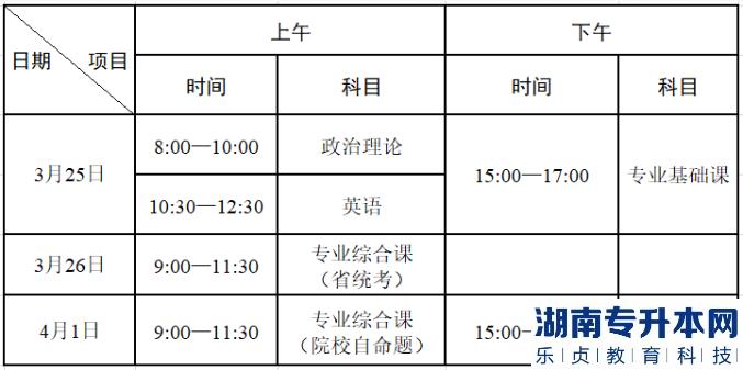 广东2023年专升本珠海科技学院考点考场查询、进校指引(图2)