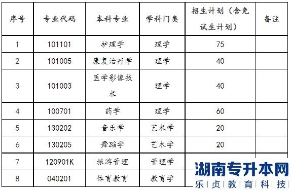 2023年邵阳学院专升本招生计划及选拔考试安排(图2)