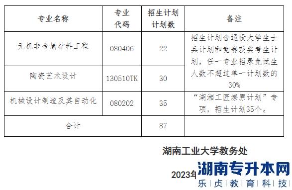 2023年湖南工业大学专升本招生计划(图2)
