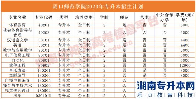 2023年河南省专升本院校招生计划,专业,学费公布（50所）(图52)