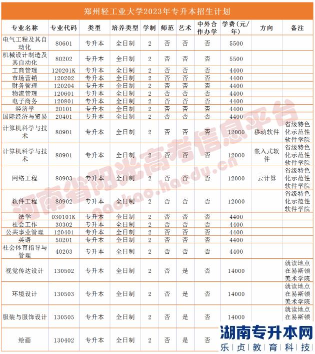 2023年河南省专升本院校招生计划,专业,学费公布（50所）(图46)