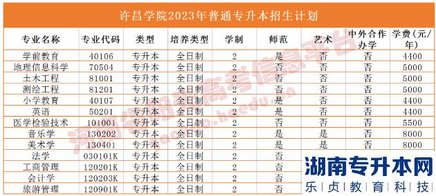 2023年河南省专升本院校招生计划,专业,学费公布（50所）(图38)