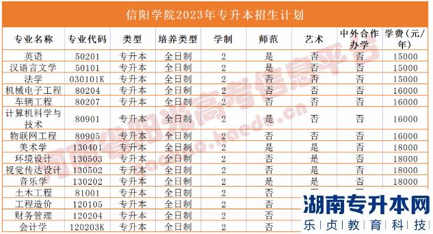 2023年河南省专升本院校招生计划,专业,学费公布（50所）(图37)