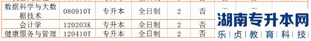 2023年河南省专升本院校招生计划,专业,学费公布（50所）(图33)
