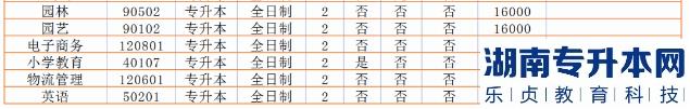 2023年河南省专升本院校招生计划,专业,学费公布（50所）(图30)