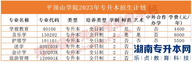 2023年河南省专升本院校招生计划,专业,学费公布（50所）(图26)