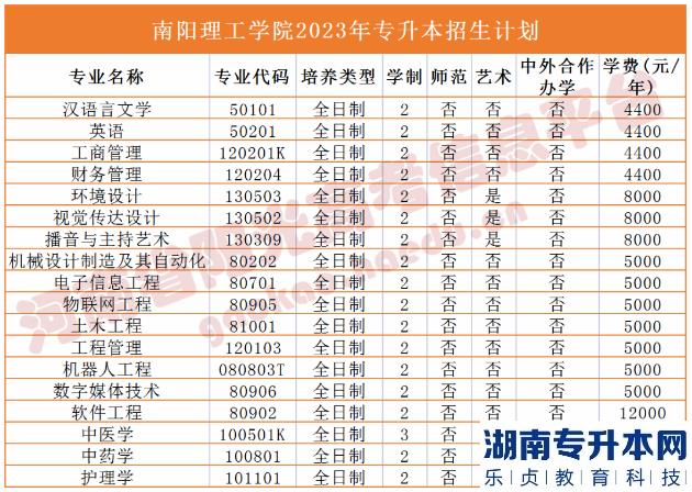 2023年河南省专升本院校招生计划,专业,学费公布（50所）(图24)