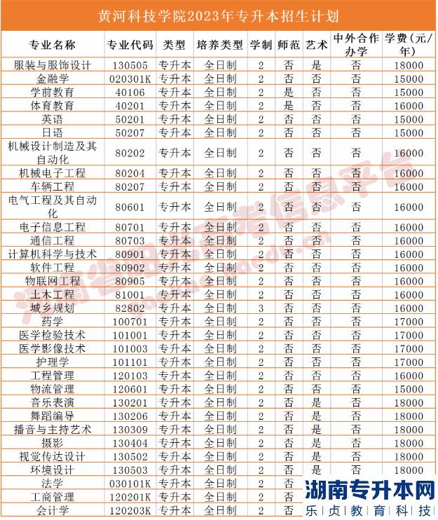 2023年河南省专升本院校招生计划,专业,学费公布（50所）(图20)