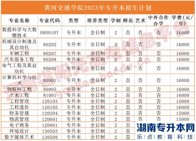 2023年河南省专升本院校招生计划,专业,学费公布（50所）(图19)