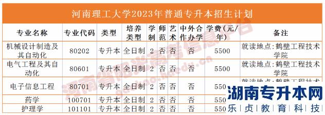 2023年河南省专升本院校招生计划,专业,学费公布（50所）(图15)