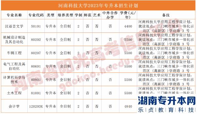 2023年河南省专升本院校招生计划,专业,学费公布（50所）(图13)