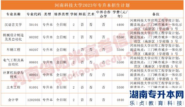 2023年河南省专升本院校招生计划,专业,学费公布（50所）(图13)