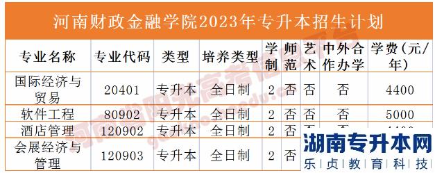 2023年河南省专升本院校招生计划,专业,学费公布（50所）(图6)