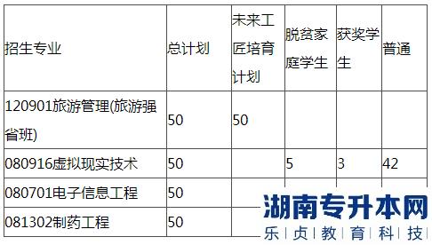 江西科技师范大学2023年专升本招生计划专业(图2)