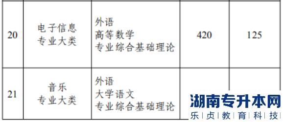 江苏专升本历年投档线和分数线一般差几分呢(图5)