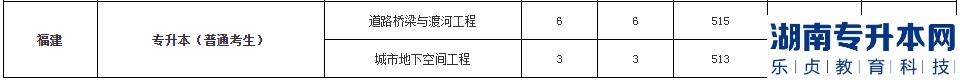福建工程学院2022年专升本专业录取分数线(图3)