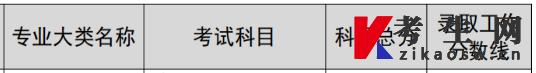 江苏2022年专转本管理类(文)投档线与各院校录取分数线差多少(图2)