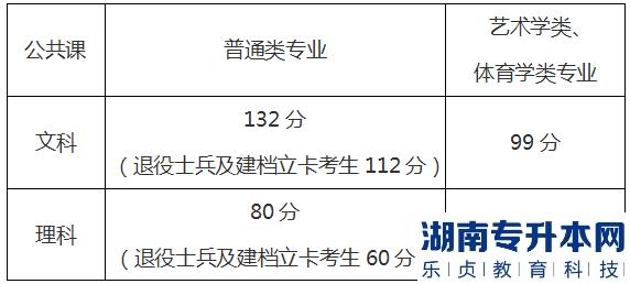 安徽专升本公共课的历年分数线(图3)