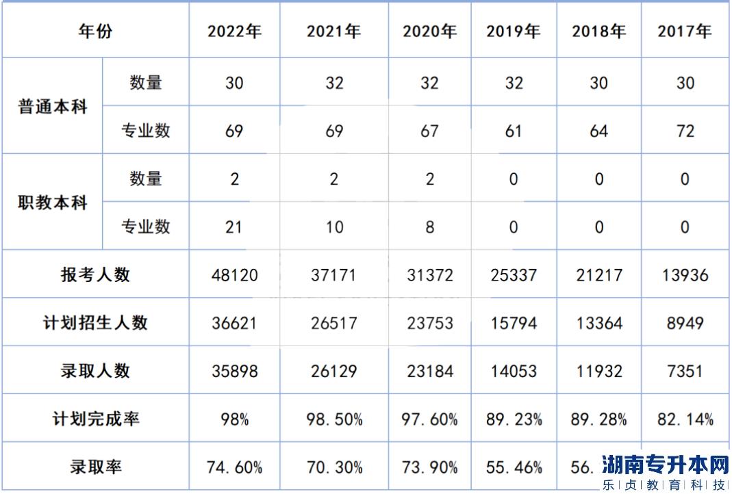 陕西专升本的历年通过率(图2)