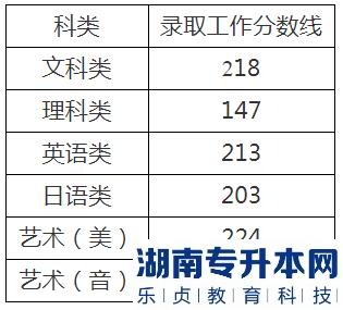 江苏专转本的历年分数线(图7)