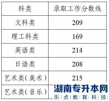 江苏专转本的历年分数线(图6)