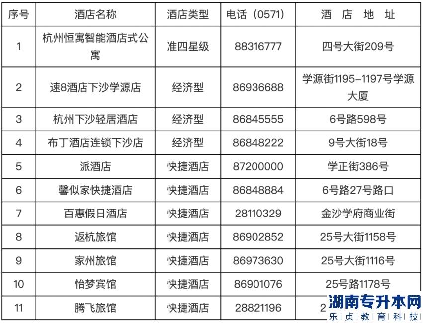 2023年浙江工商大学退役大学生士兵免试专升本综合测试公告(图6)