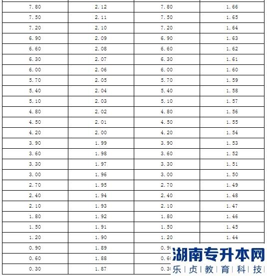2023年琼台师范学院专升本“退役大学生士兵”专项招生工作实施方案(图7)