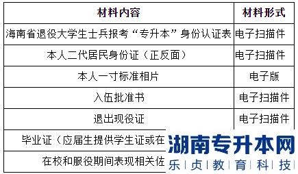 2023年琼台师范学院专升本“退役大学生士兵”专项招生工作实施方案(图3)