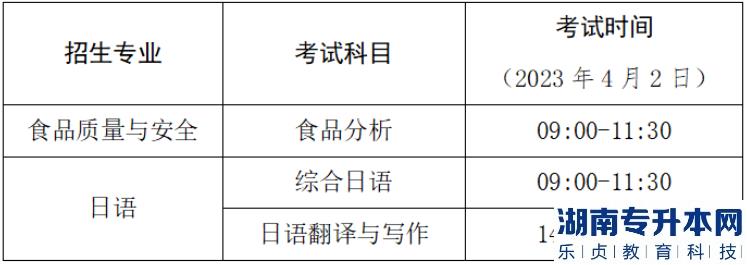 2023年广州工商学院专升本考试校考科目线上考试安排(图2)