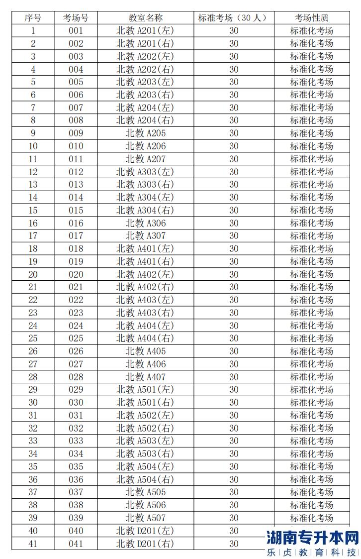 2023年广东金融学院专升本校考及退役士兵综合考查考试指引(图4)