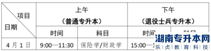 2023年广东金融学院专升本校考及退役士兵综合考查考试指引(图2)