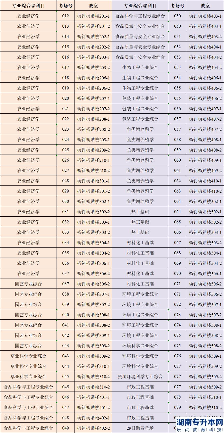 4月1日仲恺农业工程学院专升本校考准考证打印及考点指引(图5)
