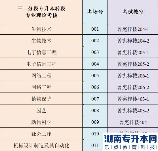 4月1日仲恺农业工程学院专升本校考准考证打印及考点指引(图6)