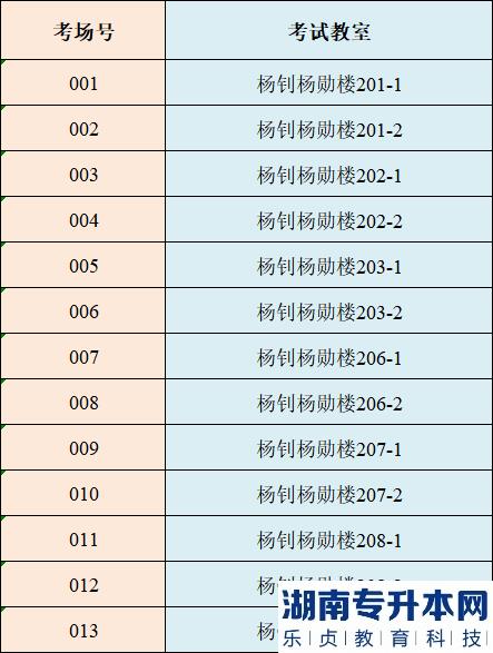 4月1日仲恺农业工程学院专升本校考准考证打印及考点指引(图7)