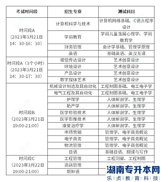 青岛滨海学院2023年专升本自荐生考试专业测试实施方案