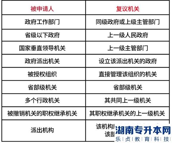 河南2023年专升本考试考前知识点速记——法学专业(图2)