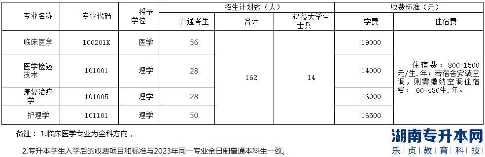 2023年湖北医药学院药护学院普通专升本招生计划(图2)