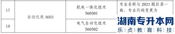 2023年甘肃省普通高校装备类专升本考试大纲（一）(图5)