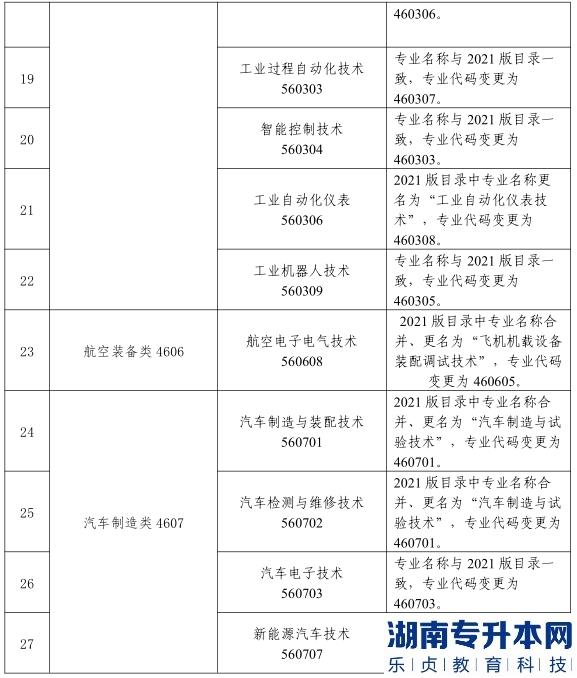 2023年甘肃省普通高校装备类专升本考试大纲（一）(图6)