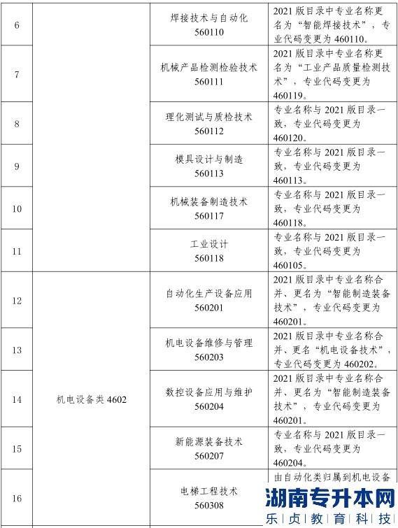 2023年甘肃省普通高校装备类专升本考试大纲（一）(图4)