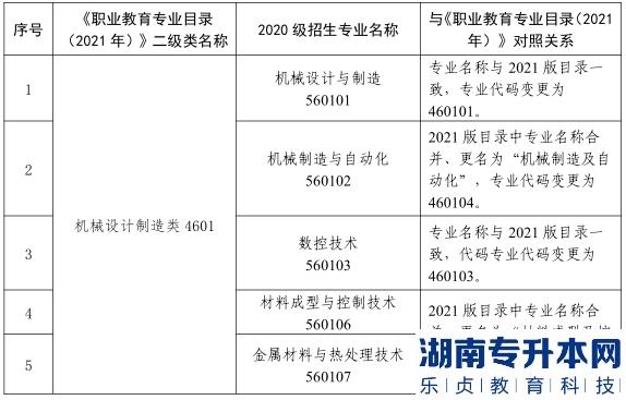 2023年甘肃省普通高校装备类专升本考试大纲（一）(图3)