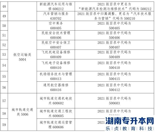 2023年甘肃省普通高校土建类专升本考试大纲(图8)