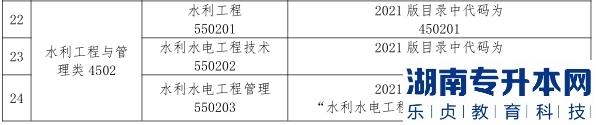 2023年甘肃省普通高校土建类专升本考试大纲(图5)