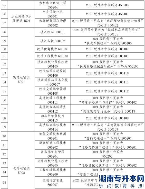 2023年甘肃省普通高校土建类专升本考试大纲(图6)