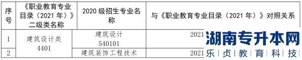 2023年甘肃省普通高校土建类专升本考试大纲(图3)