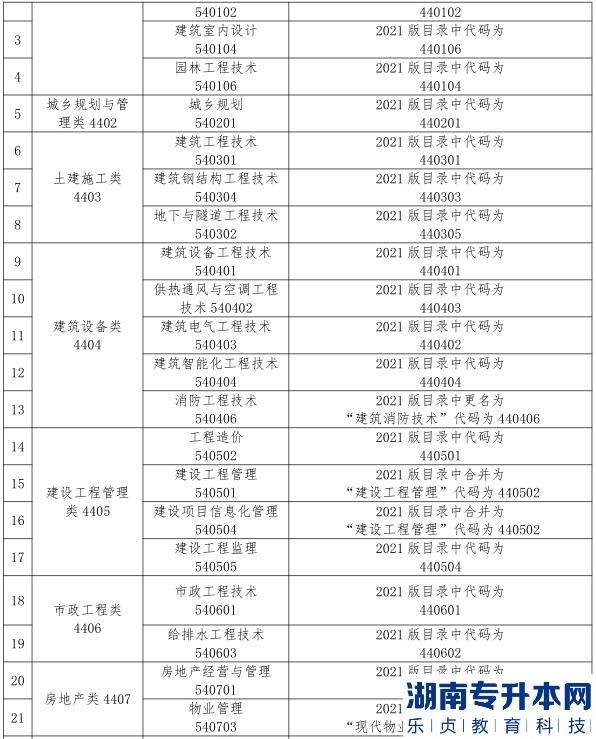 2023年甘肃省普通高校土建类专升本考试大纲(图4)