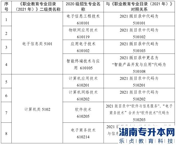 2023年甘肃省普通高校电子类专升本考试大纲(图2)